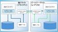 企業システムの「災害対策」と「セキュリティ」utf-8 企業システムの「災害対策」と「セキュリティ」utf-8