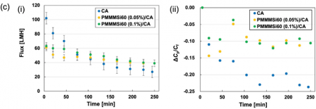 株式会社Gel Coat Biomaterials、東京大学、ダイセン 株式会社Gel Coat Biomaterials、東京大学、ダイセン