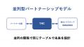 東北アライアンス建設、異業種企業6社と戦略的パート 東北アライアンス建設、異業種企業6社と戦略的パート