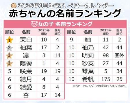 2026年は「干支ネーム」に注目★「馬」を用いた名前が 2026年は「干支ネーム」に注目★「馬」を用いた名前が