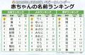 2026年は「干支ネーム」に注目★「馬」を用いた名前が 2026年は「干支ネーム」に注目★「馬」を用いた名前が