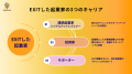 エンジェルラウンド株式会社、「挑戦者」を支援するプ エンジェルラウンド株式会社、「挑戦者」を支援するプ