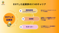 エンジェルラウンド株式会社、「挑戦者」を支援するプ エンジェルラウンド株式会社、「挑戦者」を支援するプ