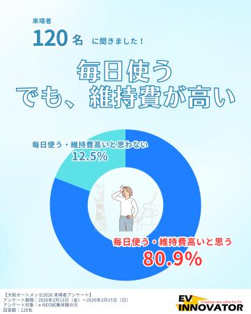 【ガソリン値下げ、、それでも車の維持費は高い!】80 【ガソリン値下げ、、それでも車の維持費は高い!】80