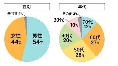 長谷工グループ『ブランシエラクラブ』公式サイト生活 長谷工グループ『ブランシエラクラブ』公式サイト生活