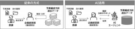 品川区、生成AIを活用した予算編成と行政評価の実証実 品川区、生成AIを活用した予算編成と行政評価の実証実