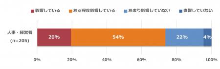 マンパワーグループ調査、上司・部下の関係性が経営リ マンパワーグループ調査、上司・部下の関係性が経営リ