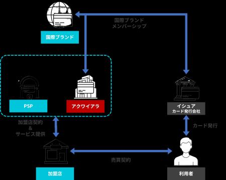 USEN FinTech、アクワイアリング事業を開始 ワutf-8 USEN FinTech、アクワイアリング事業を開始 ワutf-8
