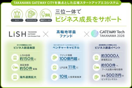 TAKANAWA GATEWAY CITY 広域スタートアップエコシス TAKANAWA GATEWAY CITY 広域スタートアップエコシス