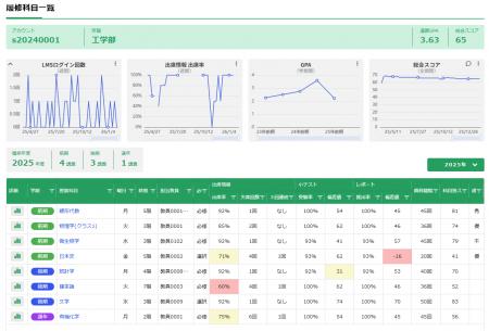 三谷商事 学習分析システム「CampusLA」の新機utf-8 三谷商事 学習分析システム「CampusLA」の新機utf-8