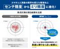 ミリ単位の高精度スマホ測量アプリ「OPTiM Geo Sutf-8 ミリ単位の高精度スマホ測量アプリ「OPTiM Geo Sutf-8