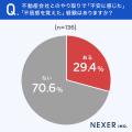 【不動産売却】会社選びの決め手は「査定額の高さ」が 【不動産売却】会社選びの決め手は「査定額の高さ」が