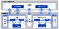 コープデリ生活協同組合連合会、宅配・店舗事業utf-8 コープデリ生活協同組合連合会、宅配・店舗事業utf-8