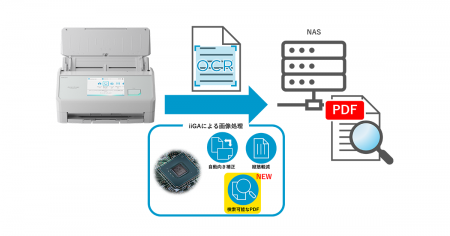 ScanSnap iX2500からネットワークフォルダーへのutf-8 ScanSnap iX2500からネットワークフォルダーへのutf-8