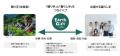 JTB、「Earth Gift Experience for BIZ」を提供開始 JTB、「Earth Gift Experience for BIZ」を提供開始