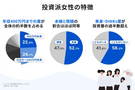 AI不動産投資のRENOSY、国際女性の日を前に「働く女性 AI不動産投資のRENOSY、国際女性の日を前に「働く女性