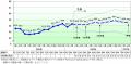 2026年2月の国内景気は2カ月ぶりに改善 半導体や自動 2026年2月の国内景気は2カ月ぶりに改善 半導体や自動