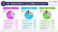 【ONEマーケ、会社員以外の働き方に関する比較調査を 【ONEマーケ、会社員以外の働き方に関する比較調査を