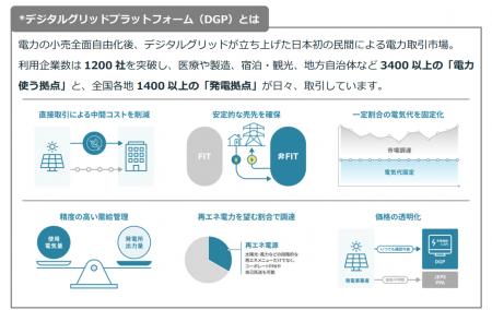 【デジタルグリッド初】風力発電の需給管理を開始 【デジタルグリッド初】風力発電の需給管理を開始