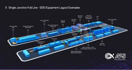 【第一実業】ペロブスカイト太陽電池のターンキー製造 【第一実業】ペロブスカイト太陽電池のターンキー製造