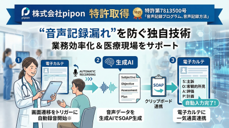 株式会社pipon、電子カルテ作成における“音声記録漏れ 株式会社pipon、電子カルテ作成における“音声記録漏れ