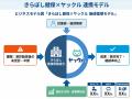きらぼし銀行健康保険組合、オンライン保険診療「ヤッ きらぼし銀行健康保険組合、オンライン保険診療「ヤッ