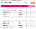 全国の在宅看取り件数ランキング2025年版を公開|年間 全国の在宅看取り件数ランキング2025年版を公開|年間