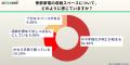 【500人調査】季節家電の収納に「困っている」人utf-8 【500人調査】季節家電の収納に「困っている」人utf-8