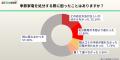 【500人調査】季節家電の収納に「困っている」人utf-8 【500人調査】季節家電の収納に「困っている」人utf-8