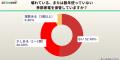 【500人調査】季節家電の収納に「困っている」人utf-8 【500人調査】季節家電の収納に「困っている」人utf-8