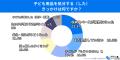 【500人調査】卒業・進学後も「捨てられない」子utf-8 【500人調査】卒業・進学後も「捨てられない」子utf-8