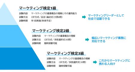 【マーケティングをビジネスの“共通言語”へ】マーケテ 【マーケティングをビジネスの“共通言語”へ】マーケテ