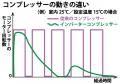 【新発売】ワイン提供の現場を支える充実性能と省エネ 【新発売】ワイン提供の現場を支える充実性能と省エネ