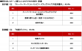 不動産のプロに聞いた!「新社会人の一人暮らしにおす 不動産のプロに聞いた!「新社会人の一人暮らしにおす