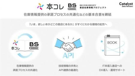 約1,500店舗の書店と本の総合情報アプリ「本コレ」と 約1,500店舗の書店と本の総合情報アプリ「本コレ」と