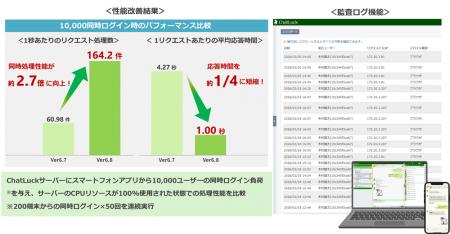 ネオジャパン、ビジネスチャット『ChatLuck』新バージ ネオジャパン、ビジネスチャット『ChatLuck』新バージ