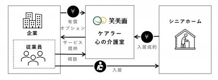 「笑美面 ケアラー心の介護室」2026年4月本格始動 「笑美面 ケアラー心の介護室」2026年4月本格始動