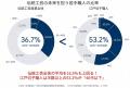 【伝統工芸の逆襲】江戸切子、職人の50%以上が「次世 【伝統工芸の逆襲】江戸切子、職人の50%以上が「次世