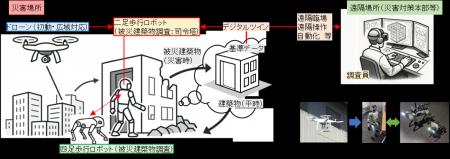 【ポケット・クエリーズ × 建築研究所】ヒューマノイ 【ポケット・クエリーズ × 建築研究所】ヒューマノイ
