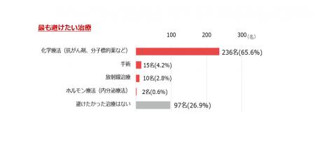 「乳がんの治療を、医師に“任せる”から、“共に考え決 「乳がんの治療を、医師に“任せる”から、“共に考え決