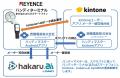 kintone × ハンディターミナル連携ツール「ハンutf-8 kintone × ハンディターミナル連携ツール「ハンutf-8