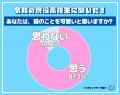 【犬 VS 猫】令和の現役高校生は圧倒的に“犬推し”とい 【犬 VS 猫】令和の現役高校生は圧倒的に“犬推し”とい