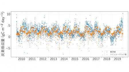 NEC、森林のGHG吸収量の効率的かつ高精度な定量化に向 NEC、森林のGHG吸収量の効率的かつ高精度な定量化に向