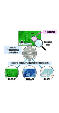 OKI、「まるごとEMS」顧客向け「PCB搭載電子部品トレ OKI、「まるごとEMS」顧客向け「PCB搭載電子部品トレ