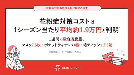 【2026年花粉症 調査(第三弾)】花粉症対策コストは 【2026年花粉症 調査(第三弾)】花粉症対策コストは