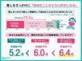 推し活・応援広告調査2025 推し活・応援広告調査2025