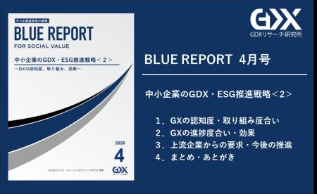 【中小企業のGXの実施】中小企業GX、認知している企業 【中小企業のGXの実施】中小企業GX、認知している企業