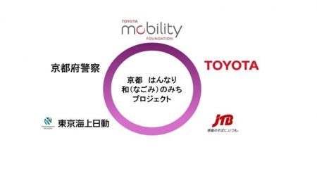 トヨタ・モビリティ基金、京都府警との連携協定にかか トヨタ・モビリティ基金、京都府警との連携協定にかか