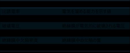 半導体基板用ウェーハのままで数 nm の絶縁膜の電気特 半導体基板用ウェーハのままで数 nm の絶縁膜の電気特