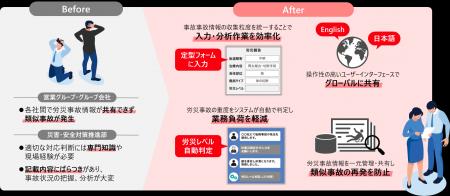 住友商事が労働災害管理システムを構築し、グループ全 住友商事が労働災害管理システムを構築し、グループ全